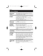 Preview for 42 page of AT&T 1177 User Manual