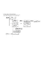 Preview for 9 page of AT&T ISDN 8510T Quick Reference Manual