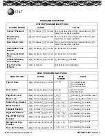 Preview for 2 page of AT&T PagePac Simplified User Manual
