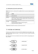 Preview for 14 page of ATC K-Series Instruction Manual