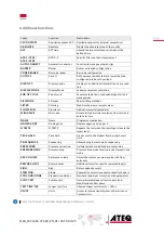 Preview for 27 page of ATEQ F6Class Quick Start Manual