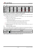 Preview for 10 page of Atest Gaz LTT2 User Manual