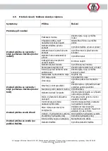 Preview for 157 page of ATH-Heinl Flex Lift 30 Operating Instructions Manual