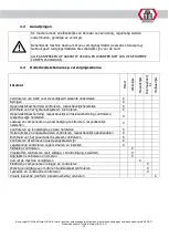 Preview for 247 page of ATH-Heinl Frame Lift 30FZ Operating Instructions Manual