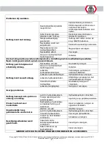 Preview for 249 page of ATH-Heinl Frame Lift 30FZ Operating Instructions Manual