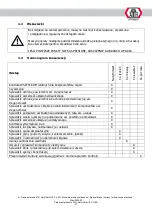 Preview for 317 page of ATH-Heinl M72 Operating Instructions Manual