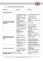 Preview for 31 page of ATH-Heinl Single Lift 35M Operating Instructions Manual