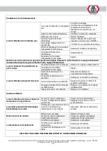 Preview for 128 page of ATH-Heinl Single Lift 35M Operating Instructions Manual