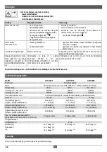 Preview for 106 page of ATIKA AMF 2300 Original Instructions, Safety Instructions, Spare Parts