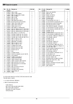 Preview for 81 page of ATIKA HT 315 Assembly Instructions Manual