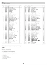 Preview for 89 page of ATIKA HT 315 Assembly Instructions Manual