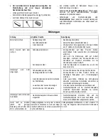 Preview for 10 page of ATIKA LH 1600 Operating Manual