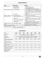 Preview for 16 page of ATIKA LH 1600 Operating Manual