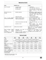 Preview for 58 page of ATIKA LH 1600 Operating Manual