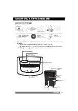 Preview for 5 page of Ativa 753-863 User Manual