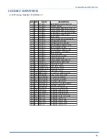 Preview for 43 page of Atlanta Attachment Company 1317A Technical Manual & Parts Lists