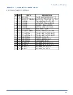 Preview for 45 page of Atlanta Attachment Company 1317A Technical Manual & Parts Lists