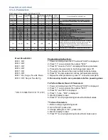 Preview for 88 page of Atlanta 1335MD Technical Manual & Parts Lists