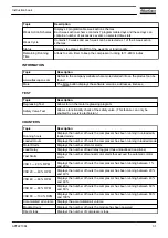 Preview for 33 page of Atlas Copco APF221384 Original Instruction Book