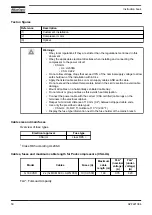 Preview for 52 page of Atlas Copco APF221384 Original Instruction Book