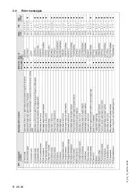 Preview for 120 page of Atlas Copco DYNAPAC Svedala Demag DF 115 C Operation & Maintenance Manual