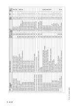 Preview for 124 page of Atlas Copco DYNAPAC Svedala Demag DF 115 C Operation & Maintenance Manual