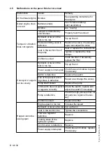 Preview for 128 page of Atlas Copco DYNAPAC Svedala Demag DF 115 C Operation & Maintenance Manual