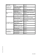 Preview for 129 page of Atlas Copco DYNAPAC Svedala Demag DF 115 C Operation & Maintenance Manual