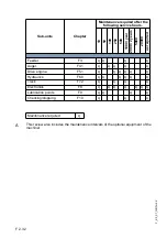 Preview for 156 page of Atlas Copco DYNAPAC Svedala Demag DF 115 C Operation & Maintenance Manual