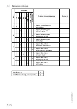 Preview for 162 page of Atlas Copco DYNAPAC Svedala Demag DF 115 C Operation & Maintenance Manual