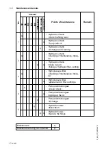 Preview for 182 page of Atlas Copco DYNAPAC Svedala Demag DF 115 C Operation & Maintenance Manual