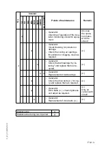 Preview for 195 page of Atlas Copco DYNAPAC Svedala Demag DF 115 C Operation & Maintenance Manual