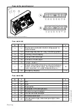 Preview for 206 page of Atlas Copco DYNAPAC Svedala Demag DF 115 C Operation & Maintenance Manual