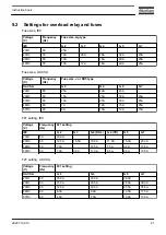 Preview for 83 page of Atlas Copco G 2 Instruction Book