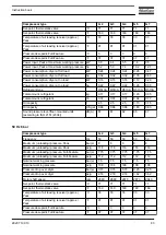 Preview for 85 page of Atlas Copco G 2 Instruction Book