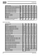 Preview for 86 page of Atlas Copco G 2 Instruction Book