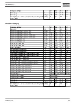 Preview for 87 page of Atlas Copco G 2 Instruction Book