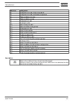 Preview for 85 page of Atlas Copco GA 110 VSD Instruction Book