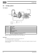 Preview for 20 page of Atlas Copco GA 75 VSD Instruction Book