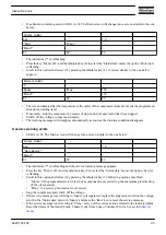 Preview for 37 page of Atlas Copco GA 75 VSD Instruction Book