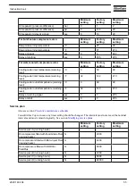 Preview for 57 page of Atlas Copco GA 75 VSD Instruction Book