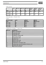 Preview for 73 page of Atlas Copco GA 75 VSD Instruction Book