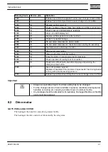 Preview for 93 page of Atlas Copco GA 75 VSD Instruction Book