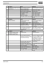 Preview for 101 page of Atlas Copco GA 75 VSD Instruction Book