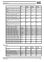 Preview for 107 page of Atlas Copco GA 75 VSD Instruction Book