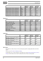 Preview for 68 page of Atlas Copco GA11 Instruction Book