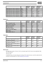 Preview for 113 page of Atlas Copco GA11 Instruction Book