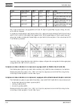 Preview for 132 page of Atlas Copco GA11 Instruction Book