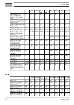 Preview for 158 page of Atlas Copco GA15 Instruction Book