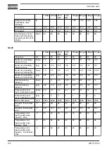 Preview for 160 page of Atlas Copco GA15 Instruction Book